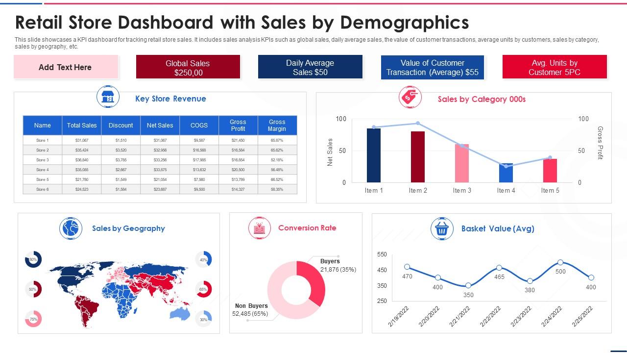 Retail Store Dashboard With Sales By Demographics Presentation