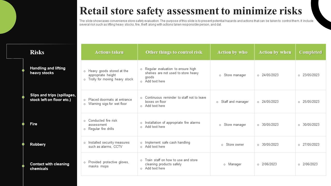 Retail Store Safety Assessment To Minimize Risks PPT Slide