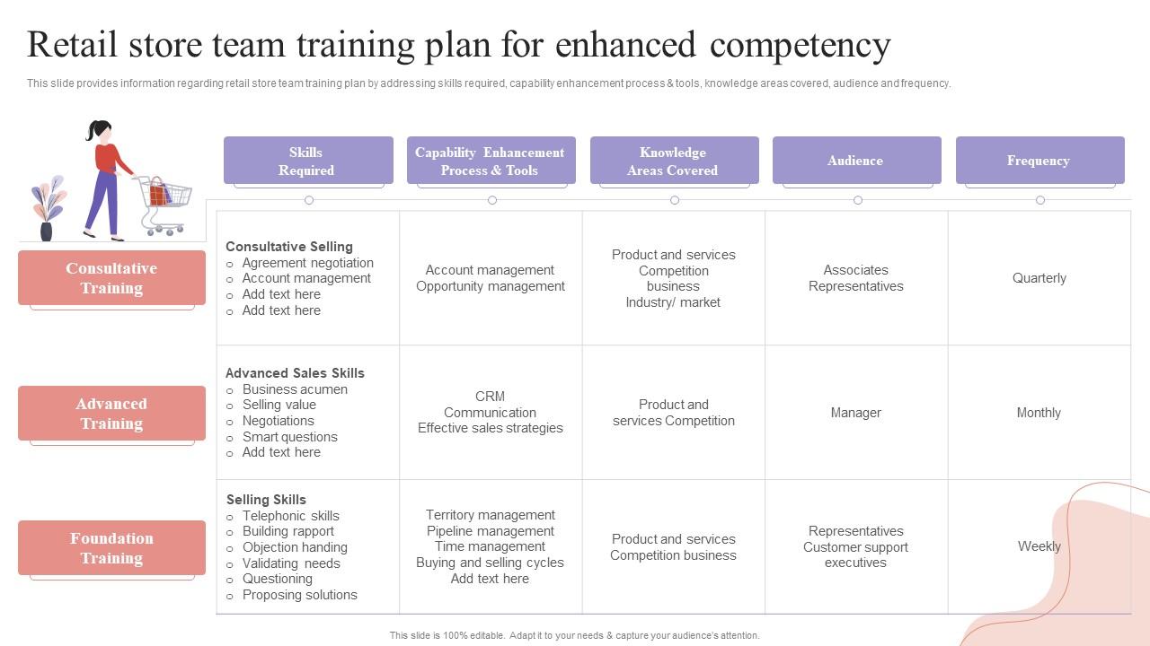 Retail Store Team Training Plan For Enhanced Competency Shopper