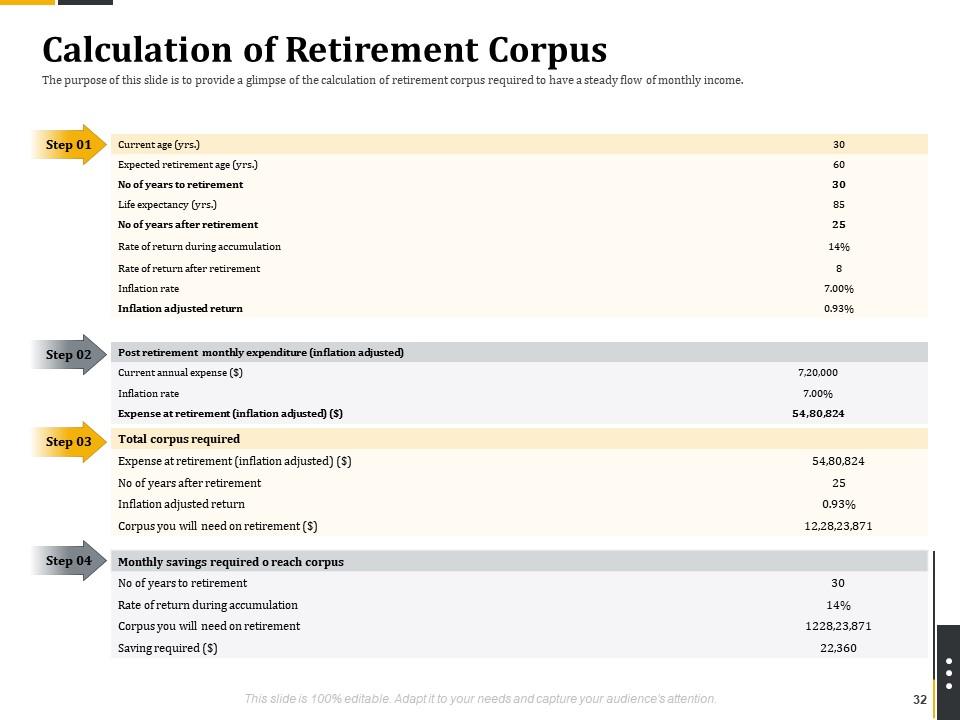 Retirement Benefits Powerpoint Presentation Slides Presentation