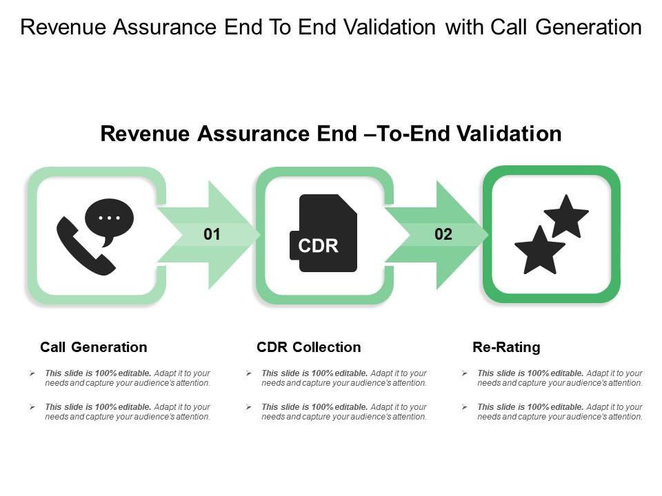 Revenue assurance end to end validation with call generation Slide01