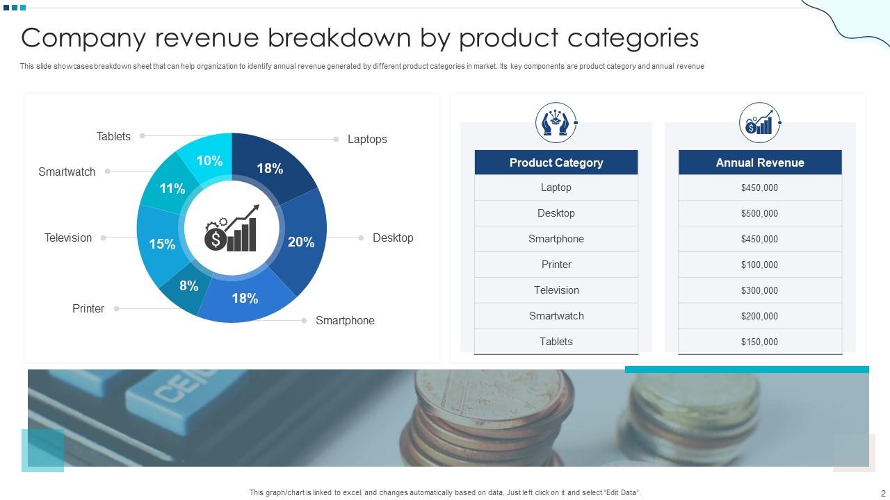 Revenue Breakdown Powerpoint Ppt Template Bundles PPT Slide