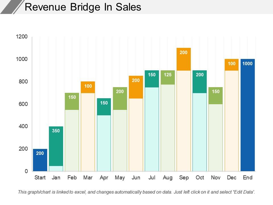 Revenue Bridge In Sales PowerPoint Slide Presentation Sample Slide