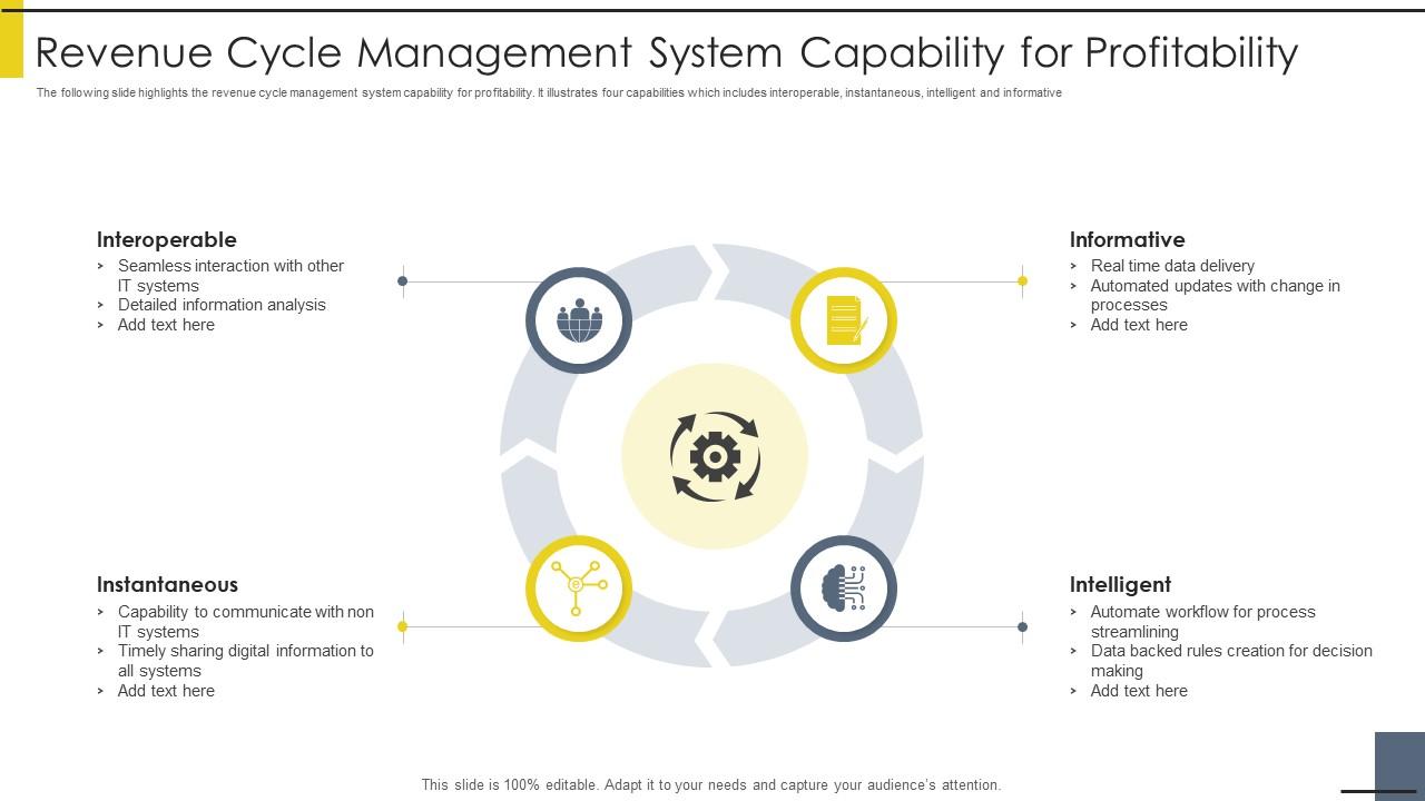 Revenue Cycle Management System Capability For Profitability Slide01