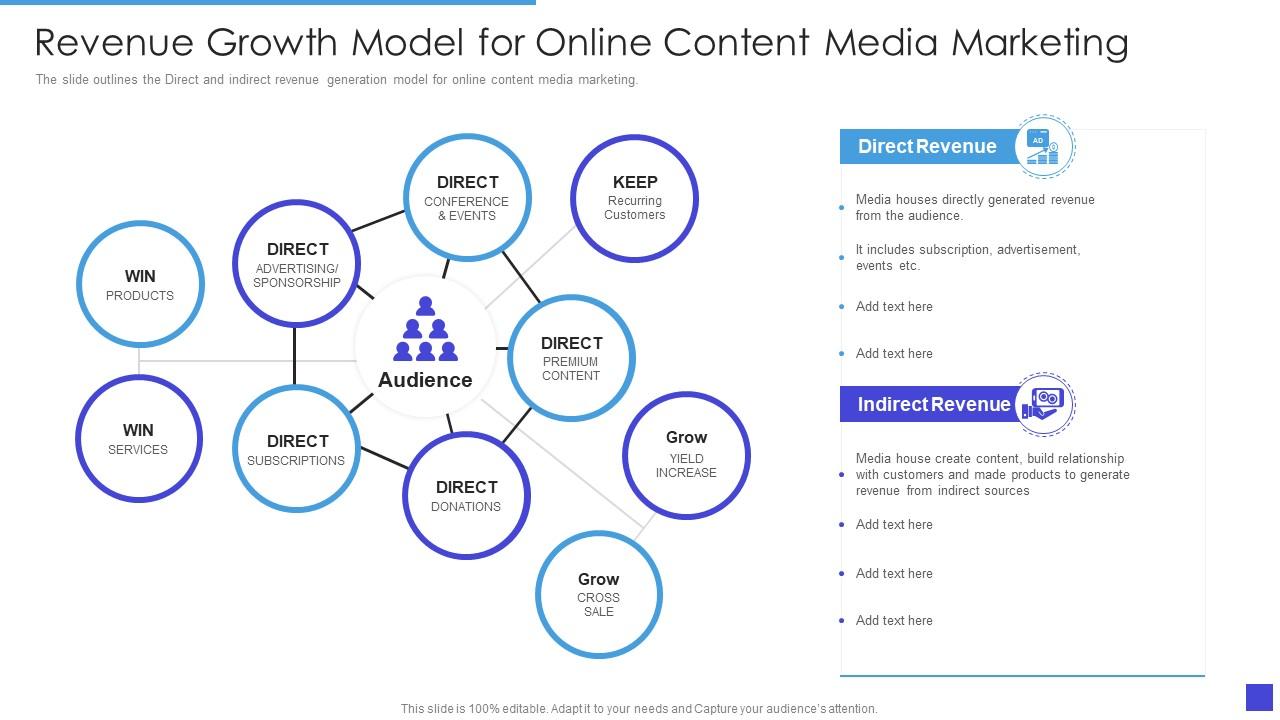 Revenue Growth Model For Online Content Media Marketing | Presentation ...