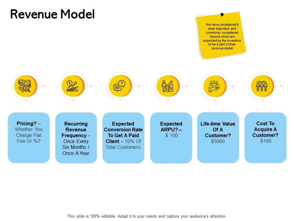 Revenue Model Ppt Powerpoint Presentation Summary Guide | PowerPoint ...
