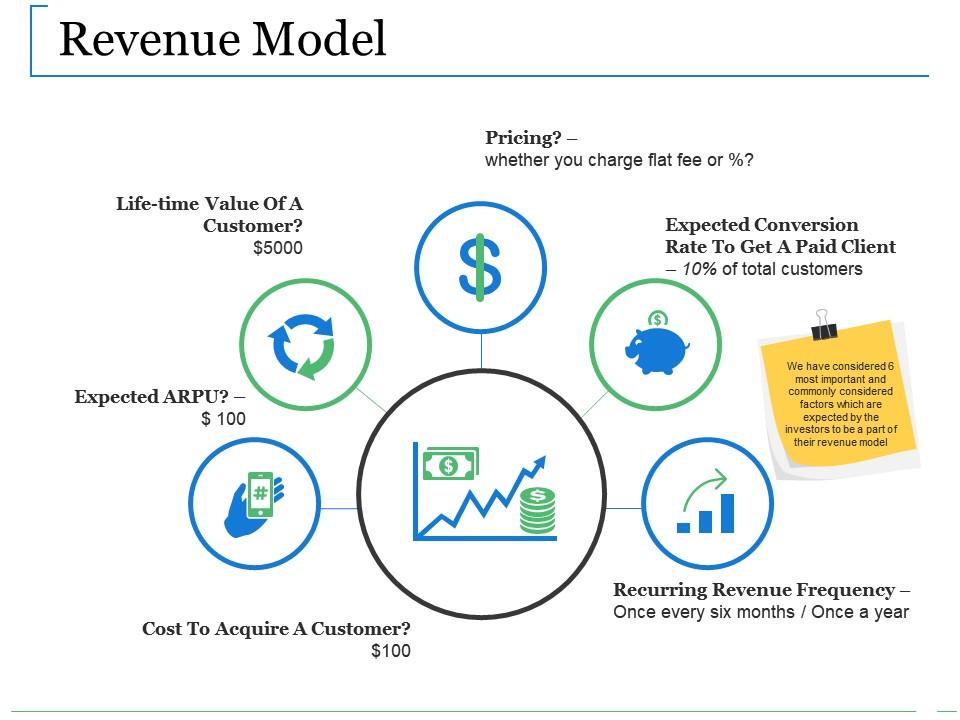 revenue_model_ppt_tips_Slide01