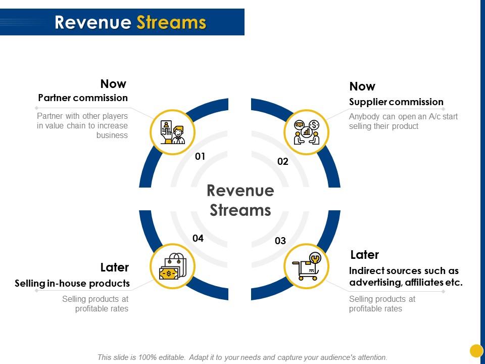 Revenue Streams Partner Commission Ppt Powerpoint Presentation ...