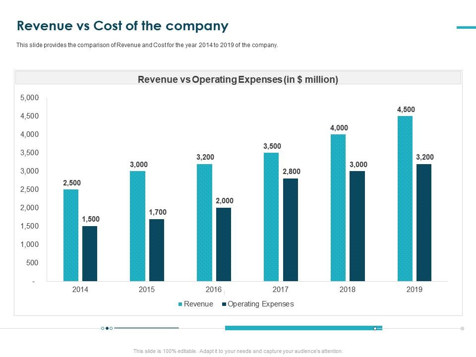 Revenue Vs Cost Of The Company Pitch Deck Raise Funding Bridge Financing Ppt Grid