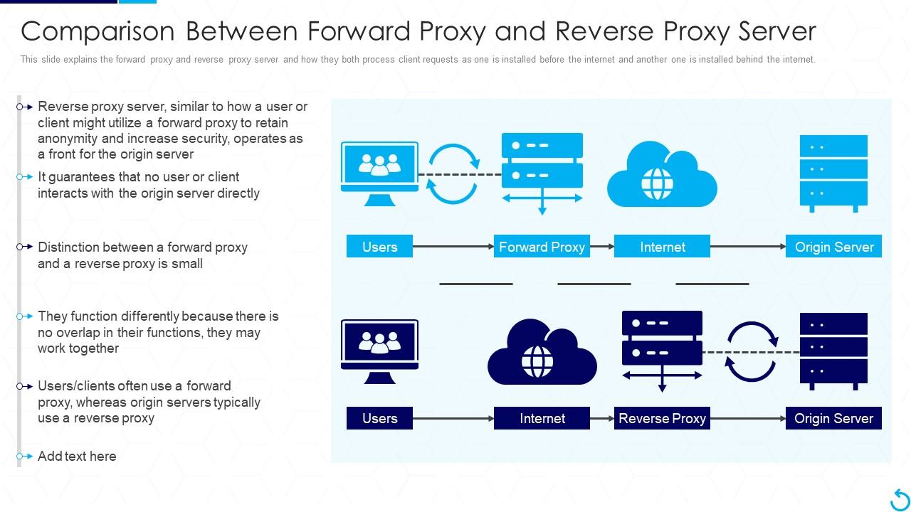 Forward Proxy vs. Reverse Proxy: The Difference Explained