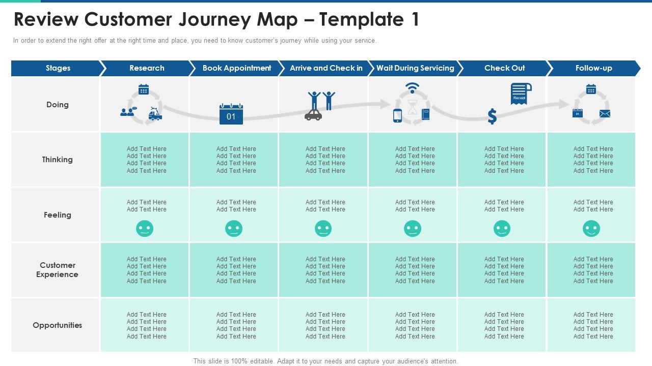 Review Customer Journey Map The Complete Guide To Customer Lifecycle
