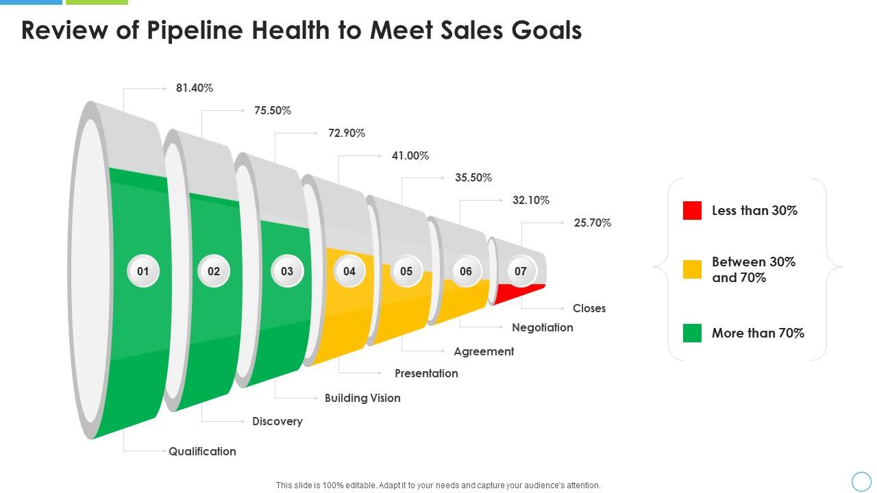 Review of pipeline health to meet sales goals Slide01