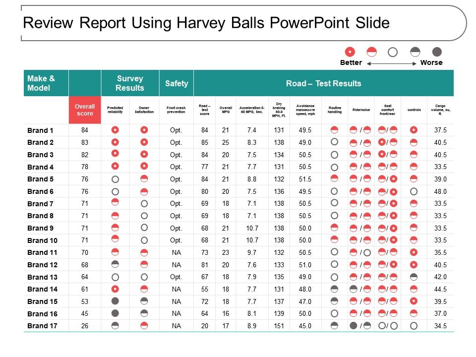 review_report_using_harvey_balls_powerpoint_slide_Slide01