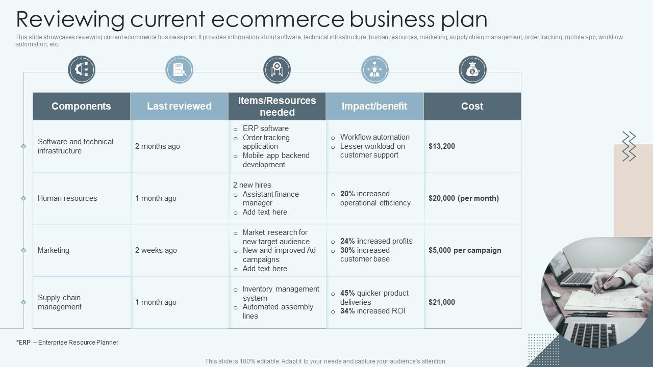 Reviewing Current Ecommerce Business Plan Improving Financial Management Process Slide01
