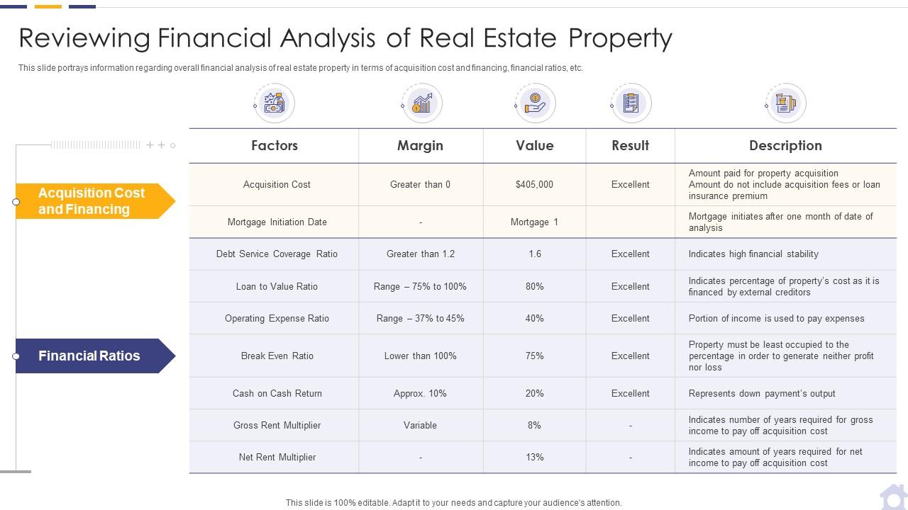 Reviewing financial analysis of real estate property ppt demonstration Slide01