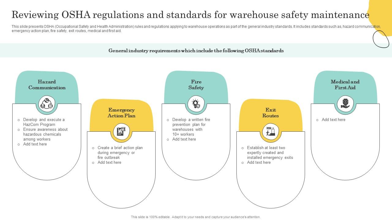 Reviewing Osha Regulations And Standards Warehouse Optimization And