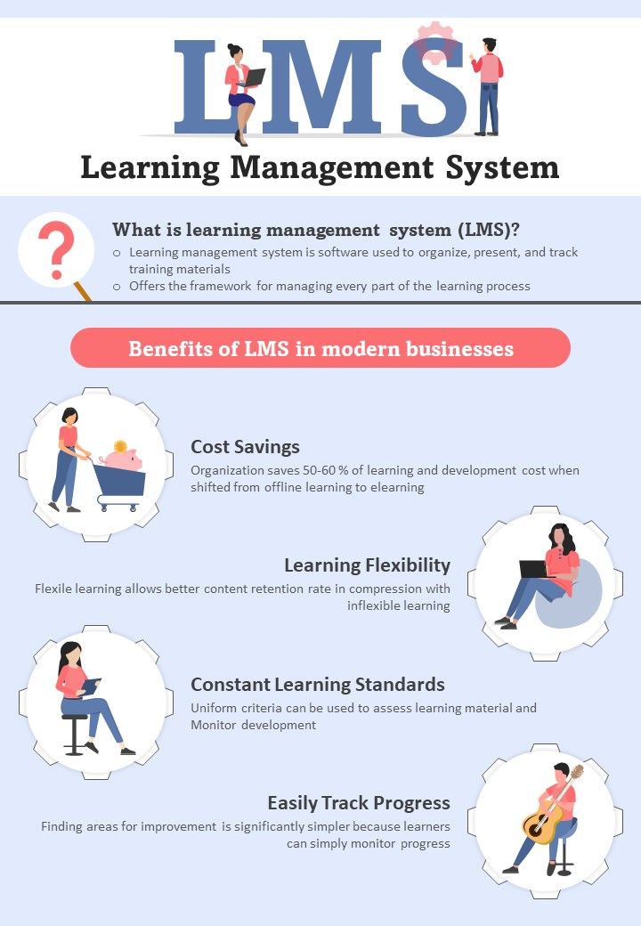 Top 10 Learning Management Systems PowerPoint Presentation Templates in ...