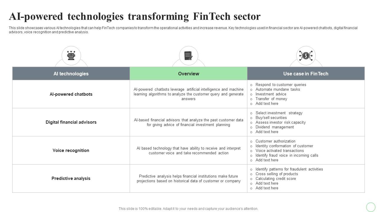 Revolutionizing Finance With Ai Trends Ai Powered Technologies Revolutionizing Finance With Ai Trends Ai Powered Technologies