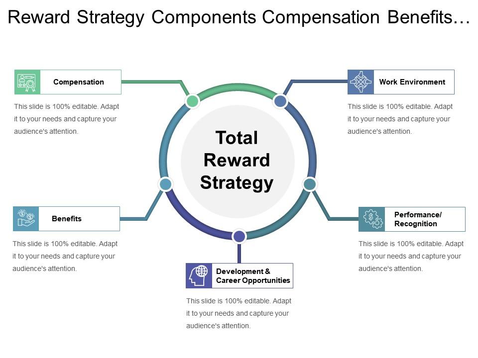 Reward strategy components compensation benefits and work environment Slide01