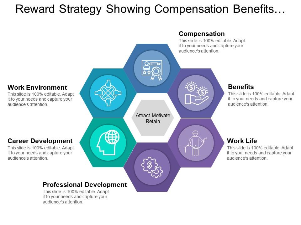 Reward strategy showing compensation benefits and career development Slide01