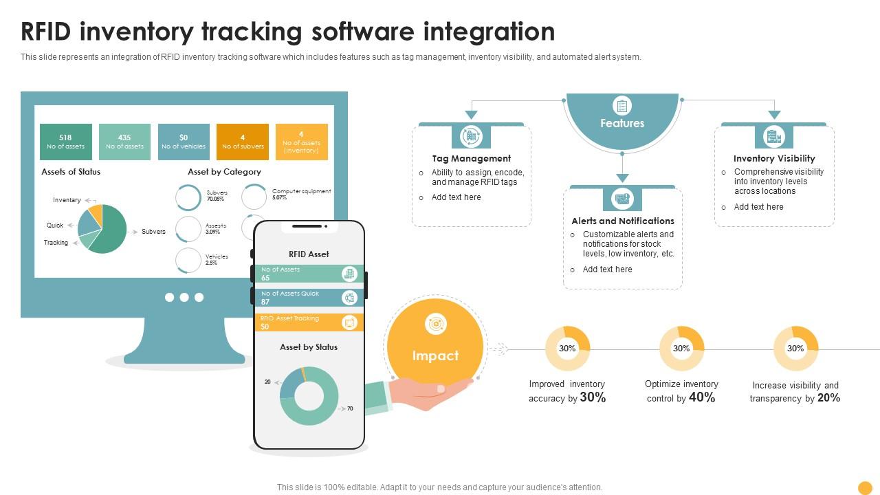 RFID Inventory Tracking Software Integration PPT Template