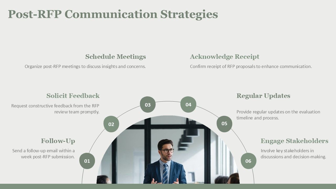 Top 10 Rfp Presentation Ppt PowerPoint Presentation Templates in 2026