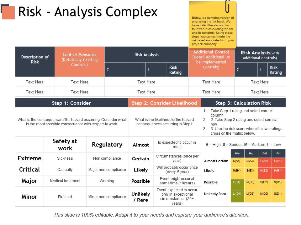 Risk analysis complex risk rating ppt powerpoint presentation outline skills