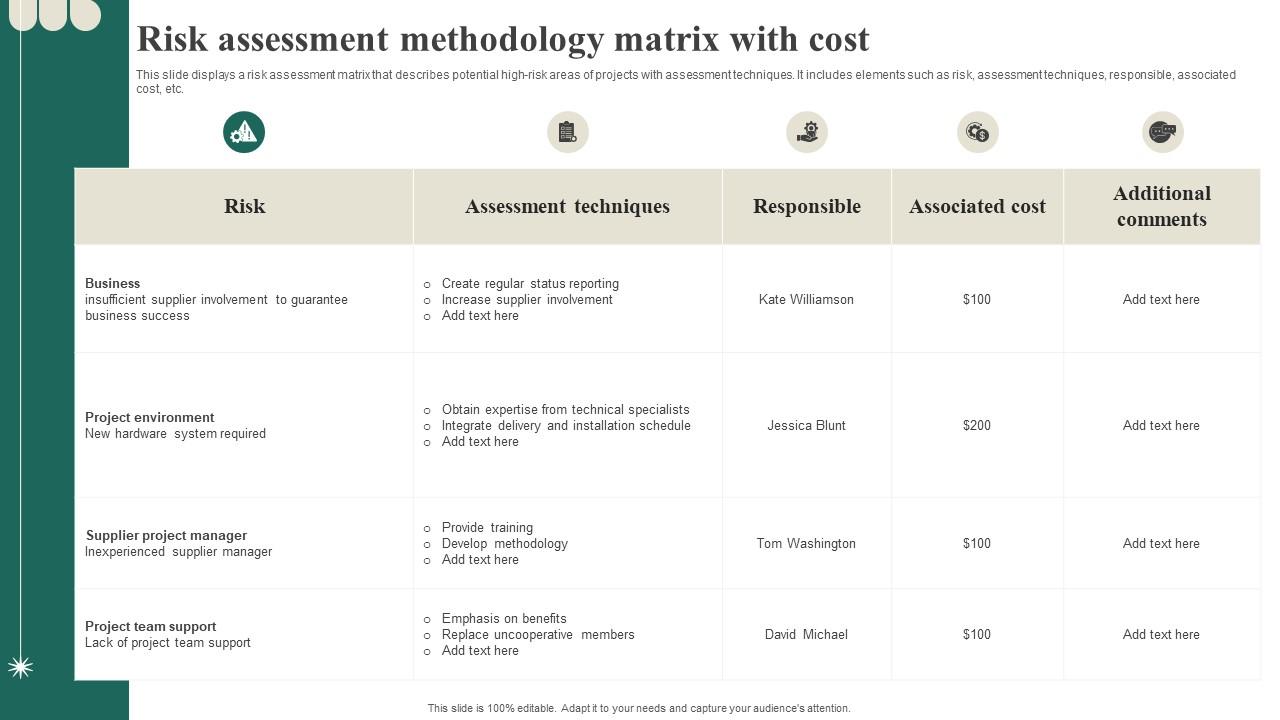 Risk Assessment Methodology Matrix With Cost PPT Example