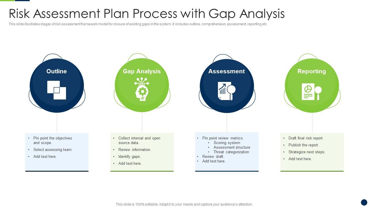 Risk Assessment Plan Process With Gap Analysis Presentation Graphics
