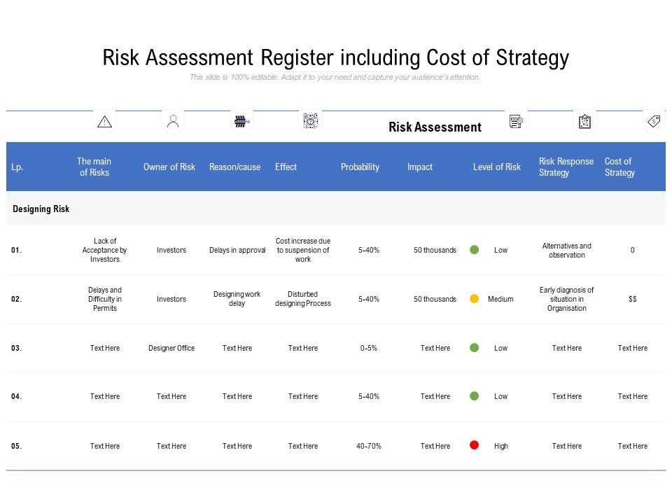 Risk Assessment Register Including Cost Of Strategy Graphics