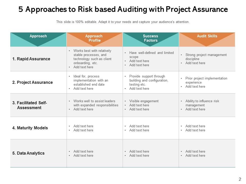 Risk Based Approach Success Assurance Management Analytics Assessment ...