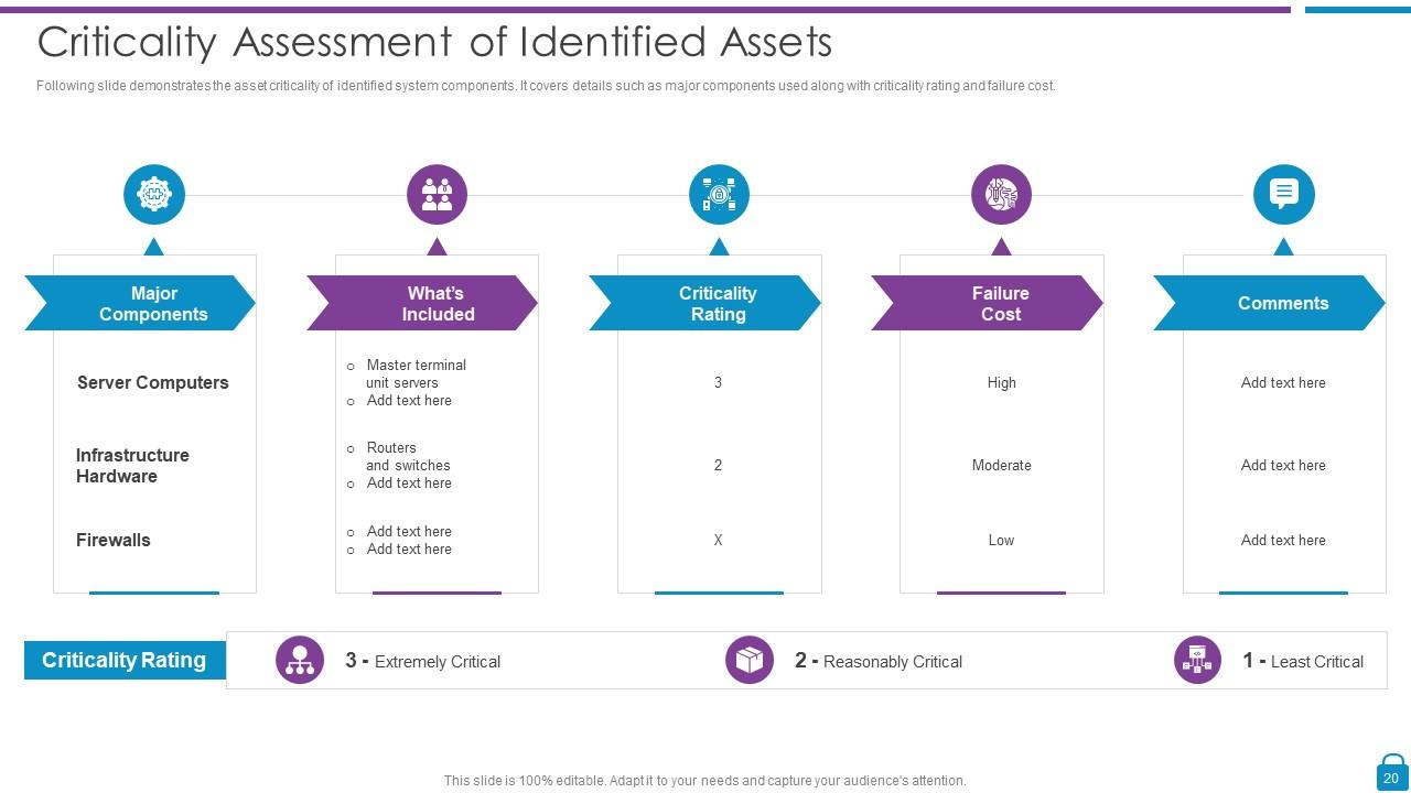 Risk Based Methodology To Cyber And Information Security Powerpoint ...