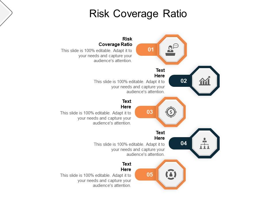 Risk Coverage Ratio Ppt Powerpoint Presentation Model Portrait Cpb