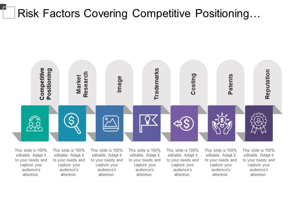 Risk Factors Covering Competitive Positioning Image Trademarks Costing ...