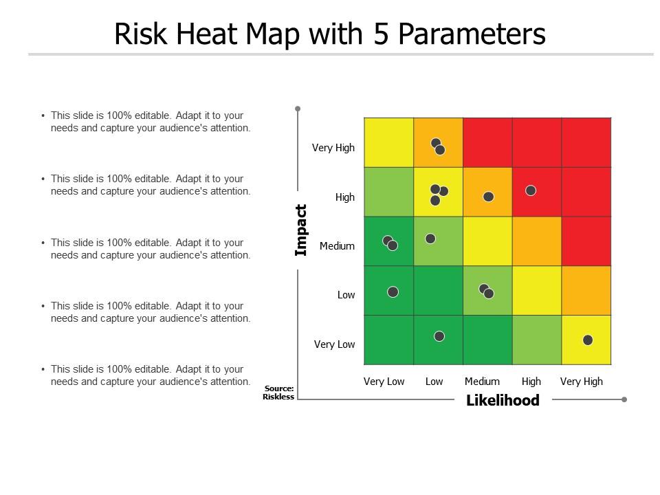 Risk heat map with 5 parameters Slide01