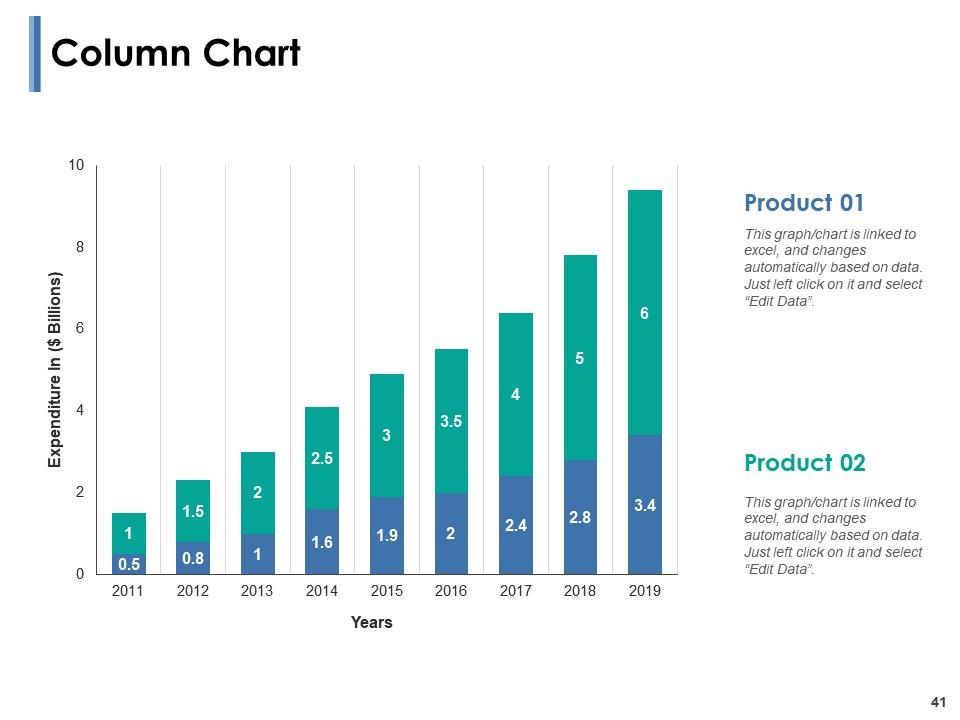 Risk Identification Process Powerpoint Presentation Slides ...