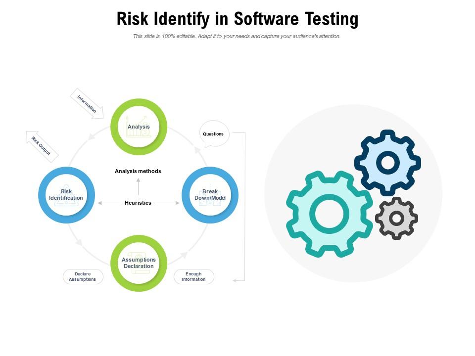 Risk Identify In Software Testing Slide00