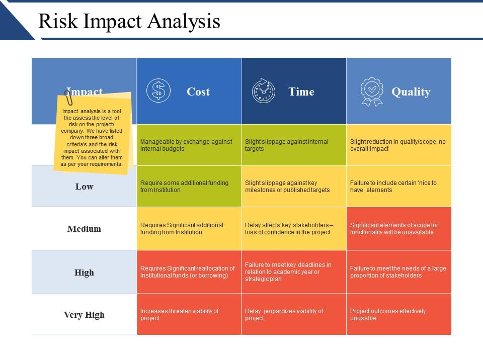 Risk impact analysis powerpoint slide templates download Slide01