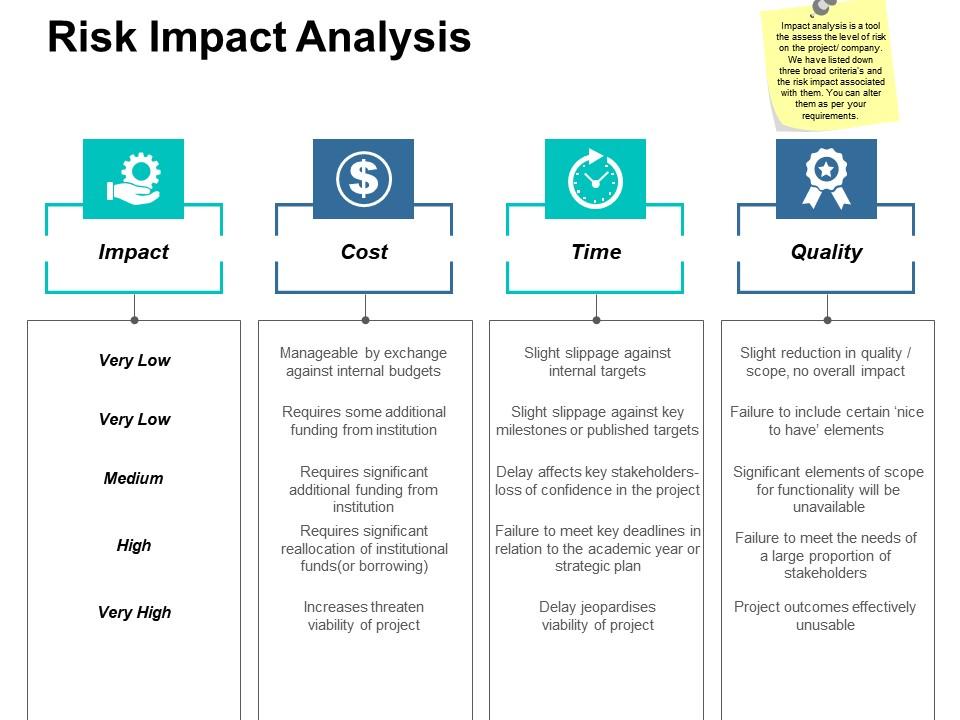 risk_impact_analysis_ppt_professional_designs_download_Slide01
