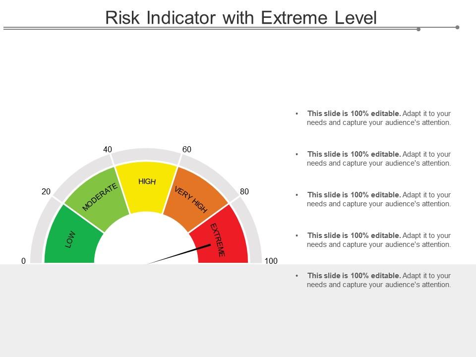 Risk Indicator With Extreme Level PowerPoint Slide Templates Download