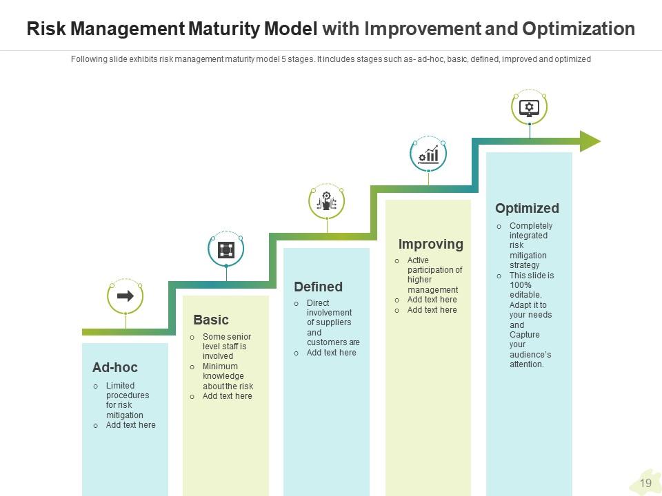 Risk Management Maturity Model Information Security Data Technology Culture Presentation