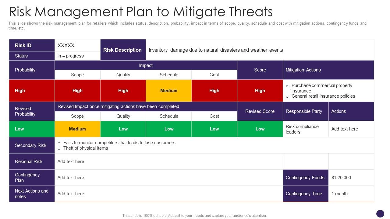 Risk Management Plan To Mitigate Threats Retail Merchandising Plan Slide01