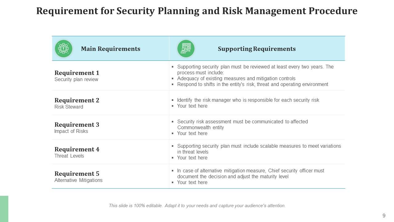 Risk Management Procedure Framework Organization Assessment Evaluation ...