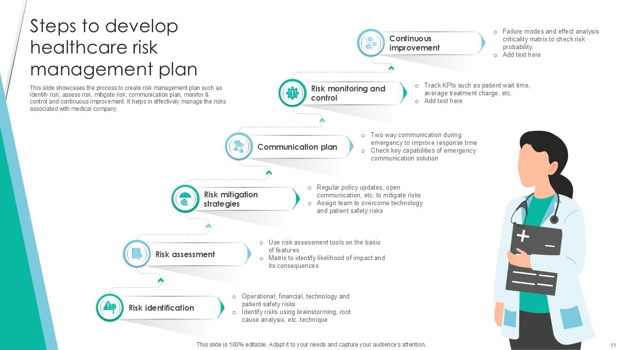 Top 10 It Healthcare Risk Management PowerPoint Presentation Templates ...