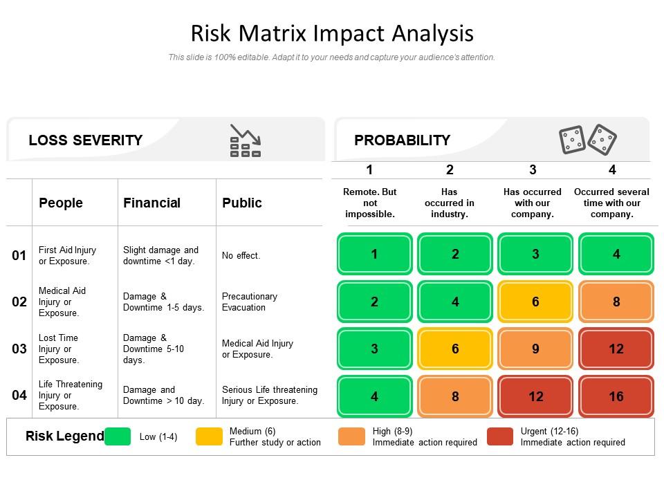 Risk matrix impact analysis Slide01
