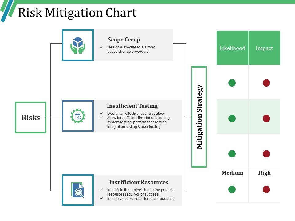 Risk mitigation chart powerpoint slide backgrounds Slide01