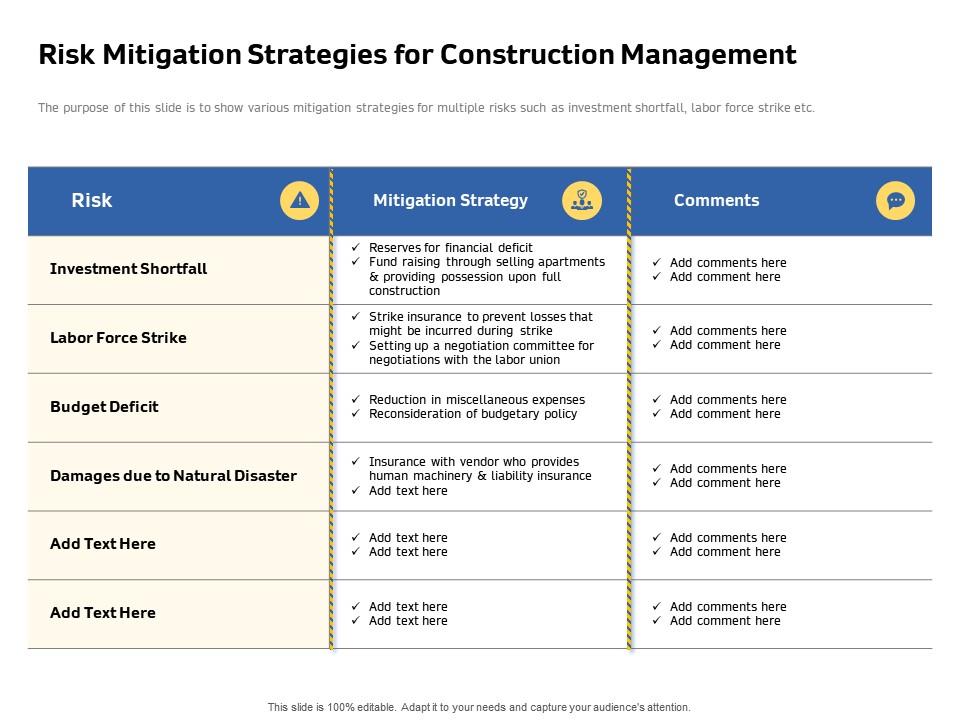 Risk mitigation strategies for construction management union powerpoint presentation pictures