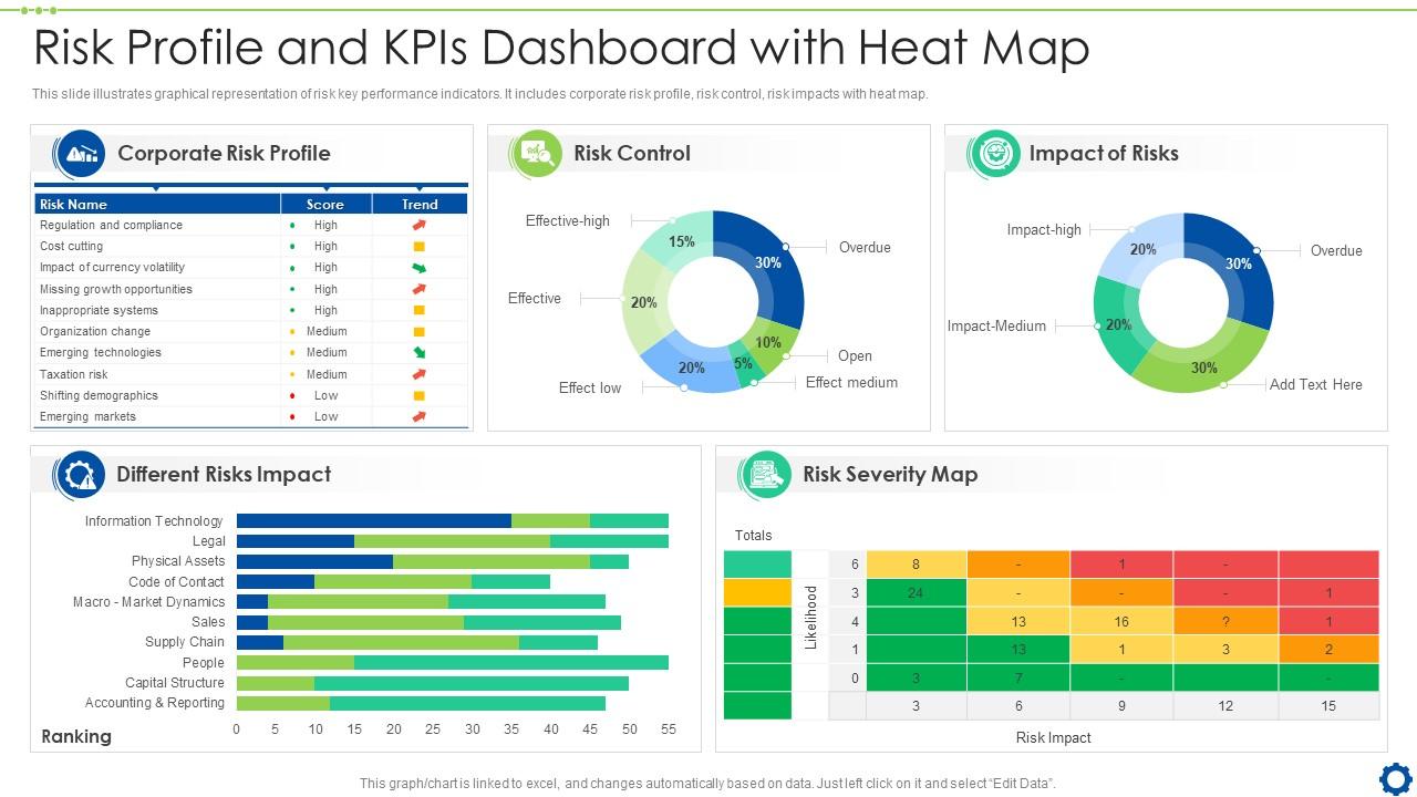 Risk Profile And KPIs Dashboard Snapshot With Heat Map Slide01