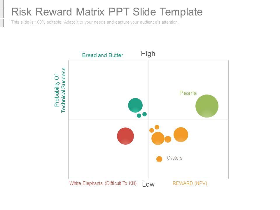 Risk reward matrix ppt slide template Slide01