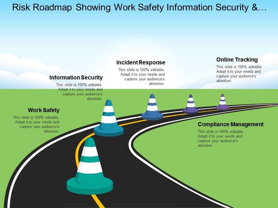 Risk roadmap showing work safety information security and incident response Slide01